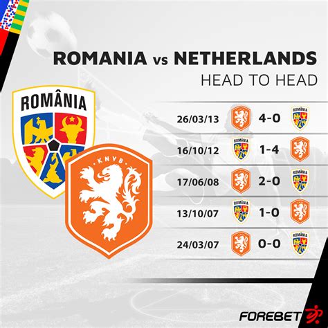 russia forebet|forebet for romania 2.